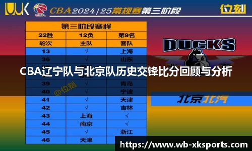 CBA辽宁队与北京队历史交锋比分回顾与分析