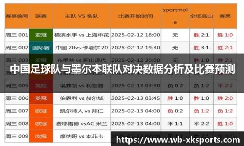 中国足球队与墨尔本联队对决数据分析及比赛预测