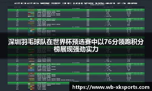 深圳羽毛球队在世界杯预选赛中以76分领跑积分榜展现强劲实力